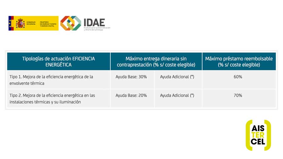 Rehabilitación energética de edificios